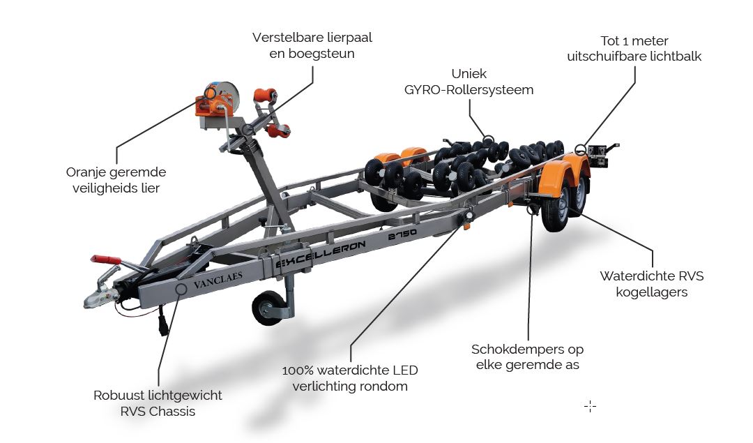 Centreerset voor bootsport en trailers